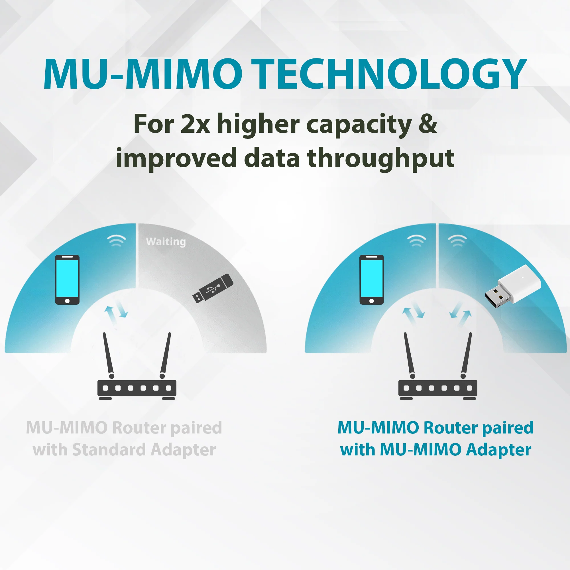 D-Link AC1300 MU-MIMO Wi-Fi USB Adapter - (AC13U) - Image 4