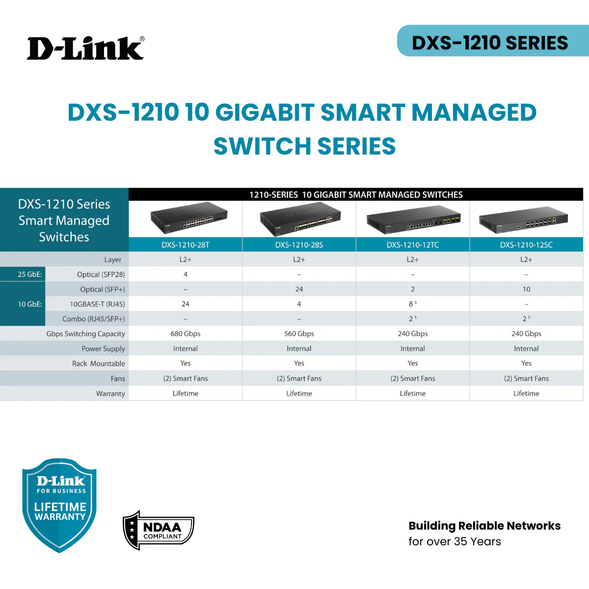 D-Link 12-Port 10GbE Smart Managed Switch | 10 x 10G SFP+ Ports + 2 Combo 10GbE SFP+/Copper Ports | L3 Lite | VLANs | NDAA Compliant  (DXS-1210-12SC) - Image 6