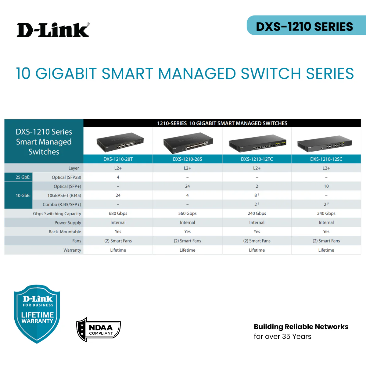 D-Link 12-Port 10GbE Smart Managed Switch | 8 x 10GbE Copper Ports + 2 x Combo 10GbE SFP+/RJ45 Ports + 2 x 10GbE SFP+ Ports | L3 Lite (DXS-1210-12TC) - Image 5