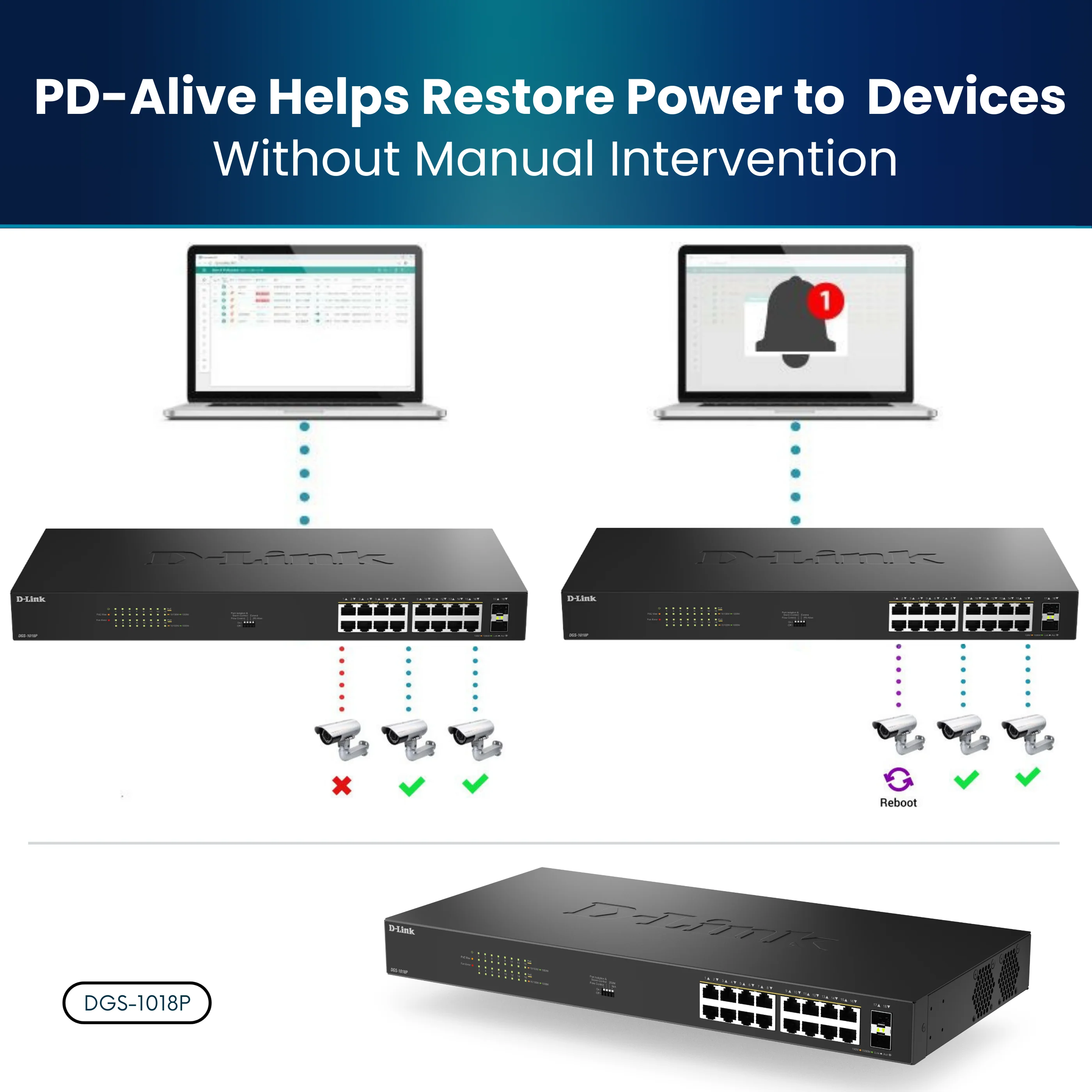D-Link 16-Port Gigabit PoE+ Unmanaged Switch with 2 SFP Ports (DGS-1018P) – 240W Budget, 30W/Port, Plug-and-Play, Onboard Controls, QoS, Smart Fan, Follows NDAA/TAA - Image 12