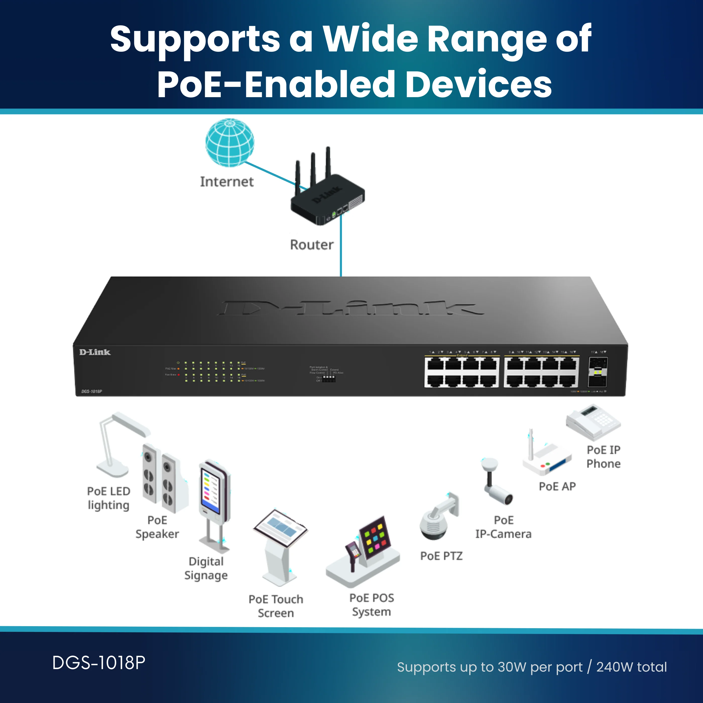 D-Link 16-Port Gigabit PoE+ Unmanaged Switch with 2 SFP Ports (DGS-1018P) – 240W Budget, 30W/Port, Plug-and-Play, Onboard Controls, QoS, Smart Fan, Follows NDAA/TAA - Image 8