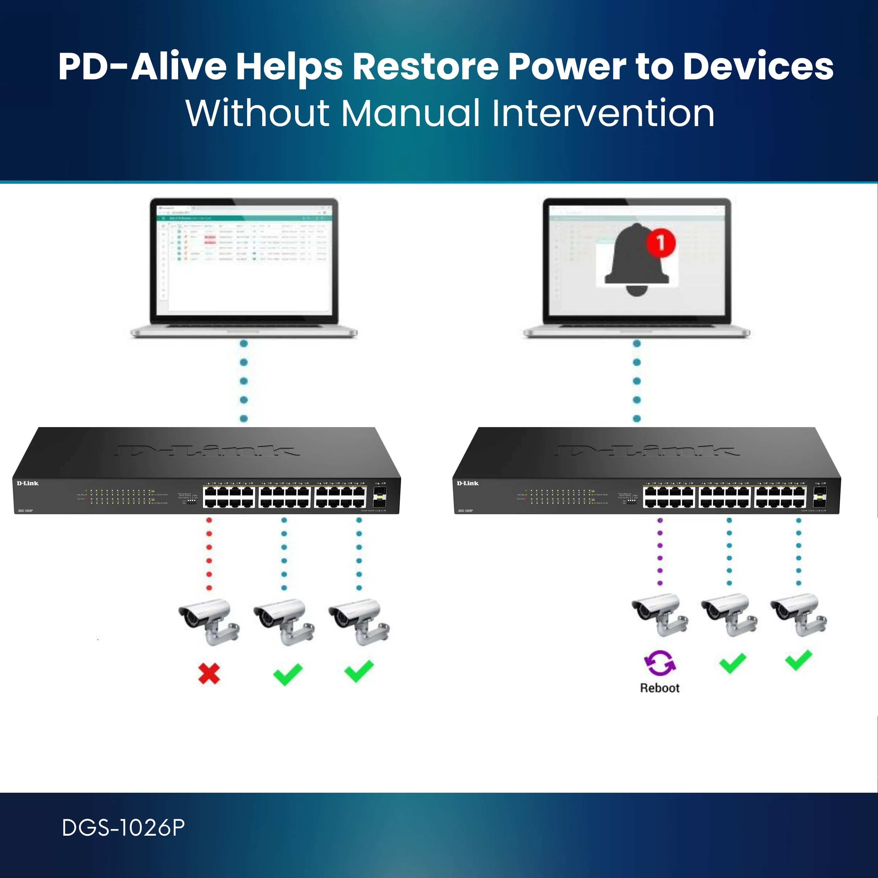 D-Link 24-Port Gigabit PoE+ Unmanaged Switch with 2 SFP Ports (DGS-1026P) – 240W Budget, 30W/Port, Plug-and-Play, Onboard Controls, QoS, Smart Fan, Follows NDAA/TAA - Image 13