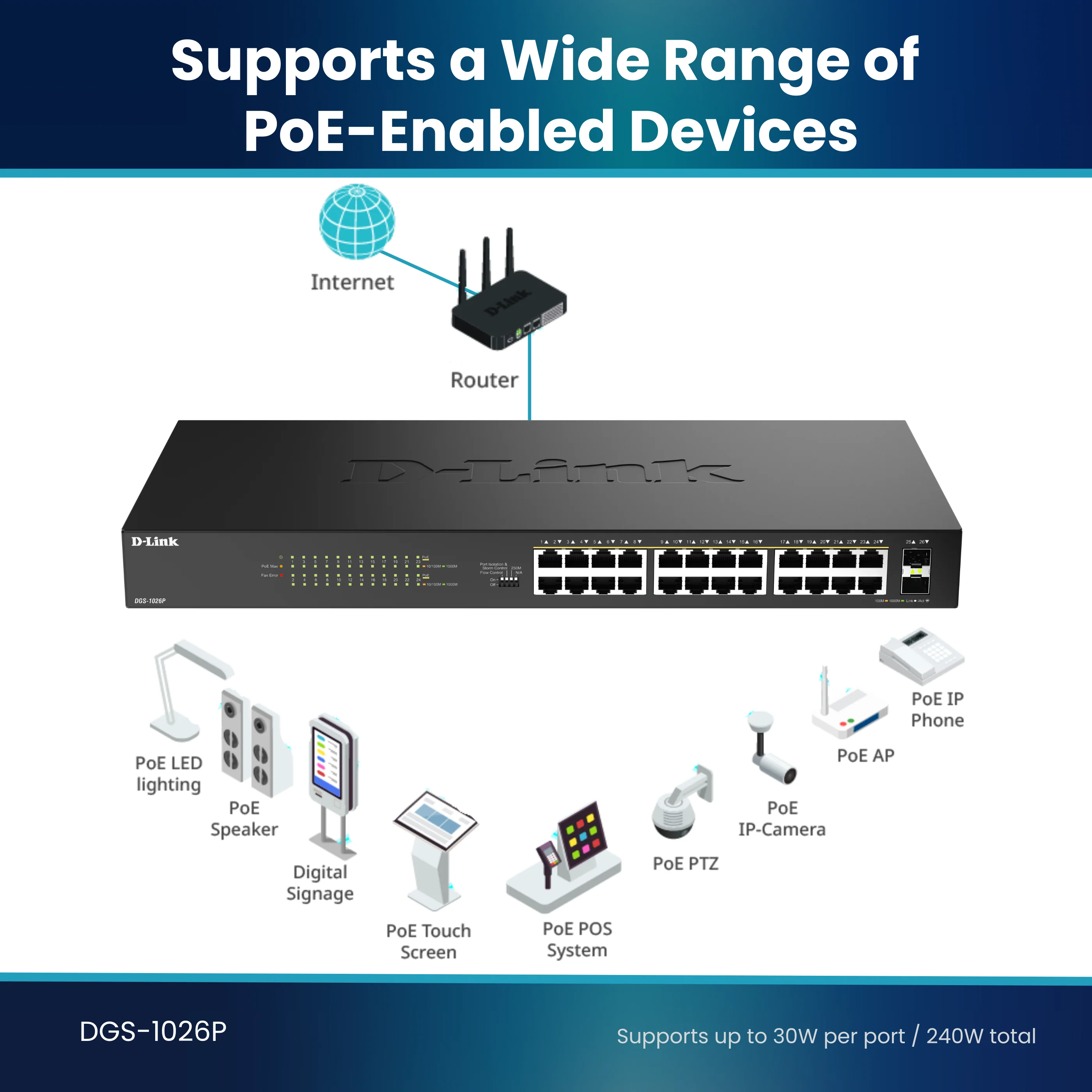 D-Link 24-Port Gigabit PoE+ Unmanaged Switch with 2 SFP Ports (DGS-1026P) – 240W Budget, 30W/Port, Plug-and-Play, Onboard Controls, QoS, Smart Fan, Follows NDAA/TAA - Image 8