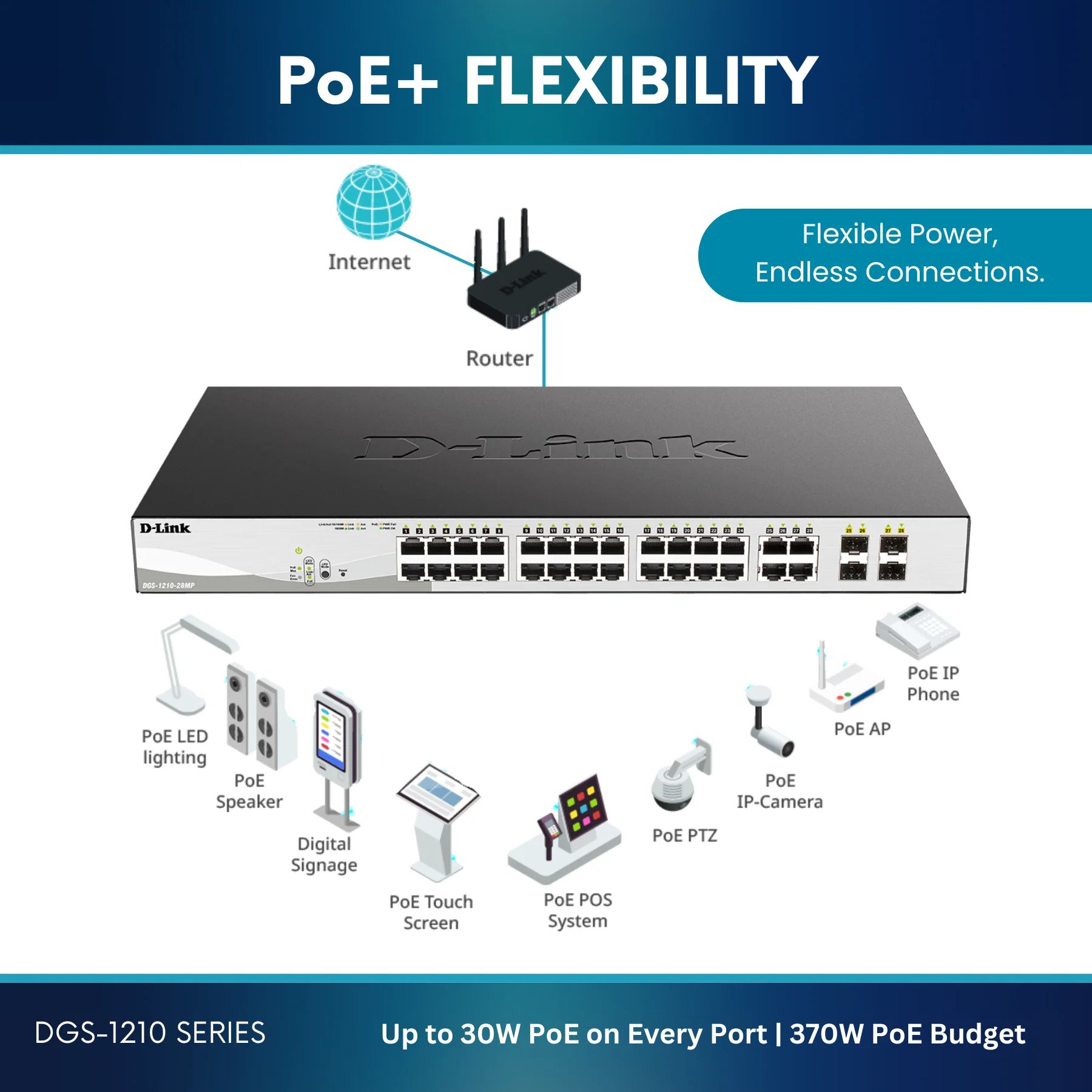 D-Link 28-Port Gigabit Smart Managed PoE+ Switch (DGS-1210-28P), 24 PoE+ Ports (193W) + 4 Combo SFP Ports, L3 Lite, Follows NDAA/TAA - Image 6
