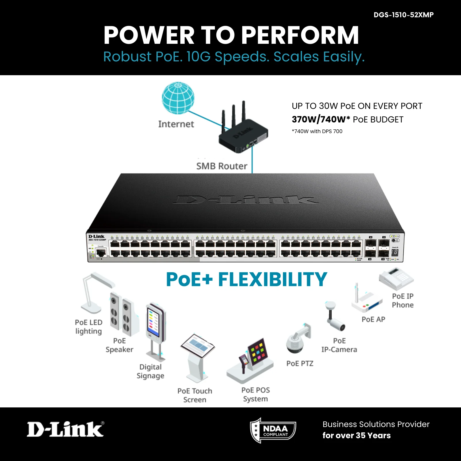 D-Link 28-Port Managed Stackable Multi-Gigabit PoE+ Switch |20 Gigabit PoE+ Ports + 4 Multi-Gigabit PoE Ports + 4 10G SFP+ Ports| 740W (DGS-1520-28MP) - Image 5