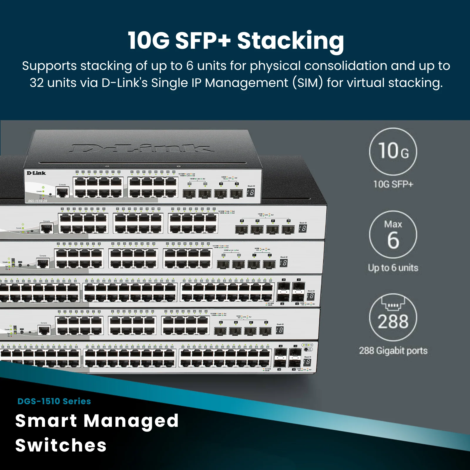 D-Link 28-Port Managed Stackable Multi-Gigabit PoE+ Switch |20 Gigabit PoE+ Ports + 4 Multi-Gigabit PoE Ports + 4 10G SFP+ Ports| 740W (DGS-1520-28MP) - Image 6