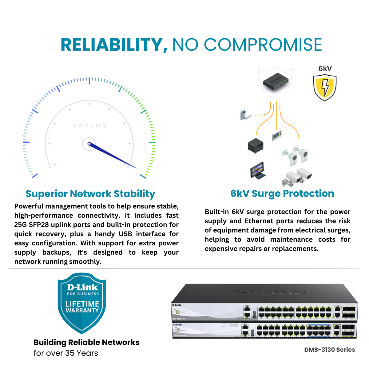 D-Link 30-Port Managed Multi-Gigabit Stackable Switch w/ 25GbE Uplinks | 24 1G/2.5G Ports + 2 1/2.5/5/10G Ports + 4 10/25G SFP28 Ports (DMS-3130-30TS) - Image 5