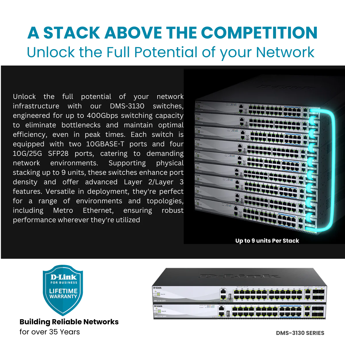 D-Link 30-Port Managed Multi-Gigabit Stackable Switch w/ 25GbE Uplinks | 24 1G/2.5G Ports + 2 1/2.5/5/10G Ports + 4 10/25G SFP28 Ports (DMS-3130-30TS) - Image 6