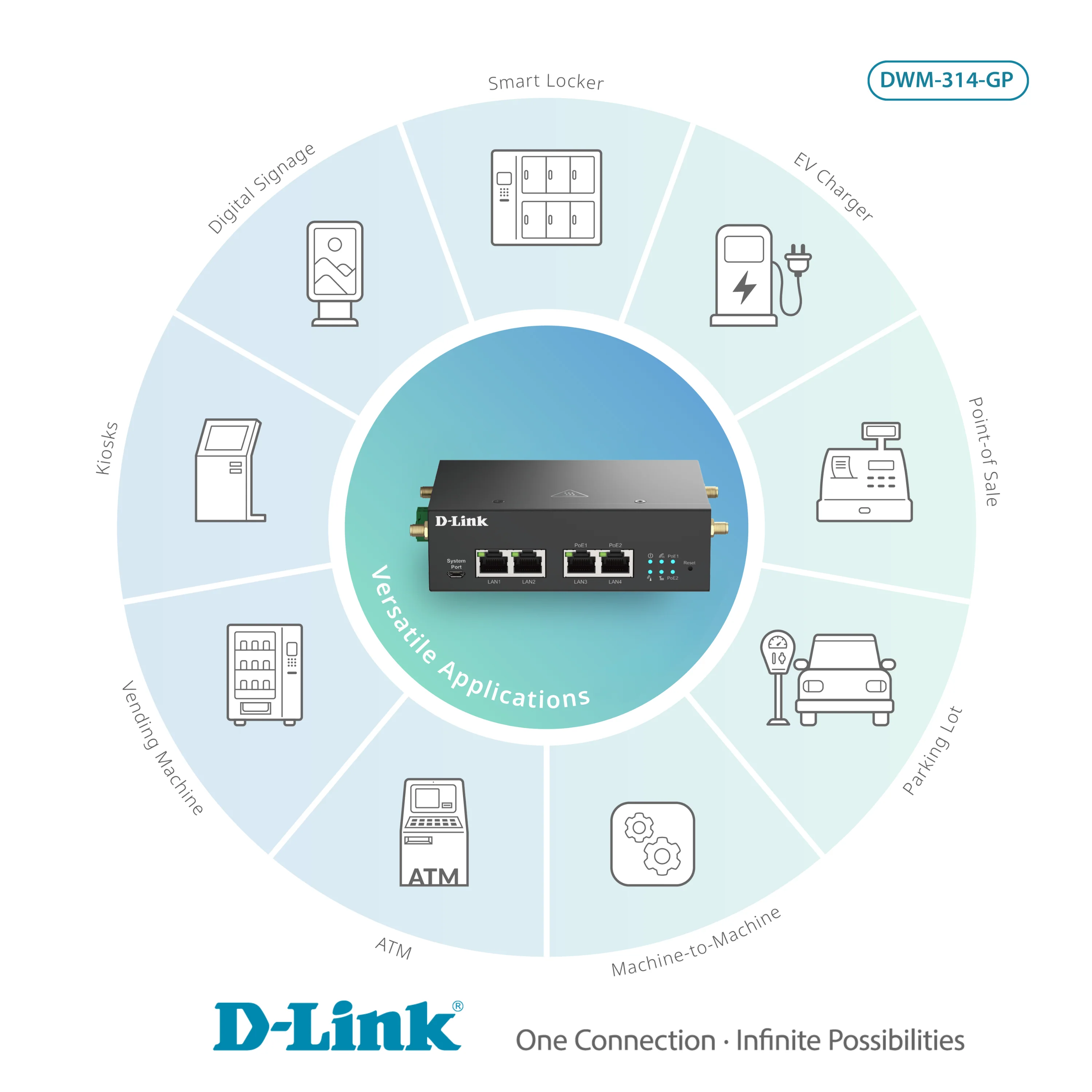 D-Link 5G/4G PoE Rugged Modem/Gateway (DWM-314-GP) | Carrier Certified with AT&T, Verizon, T-Mobile | Follows NDAA, TAA - Image 6