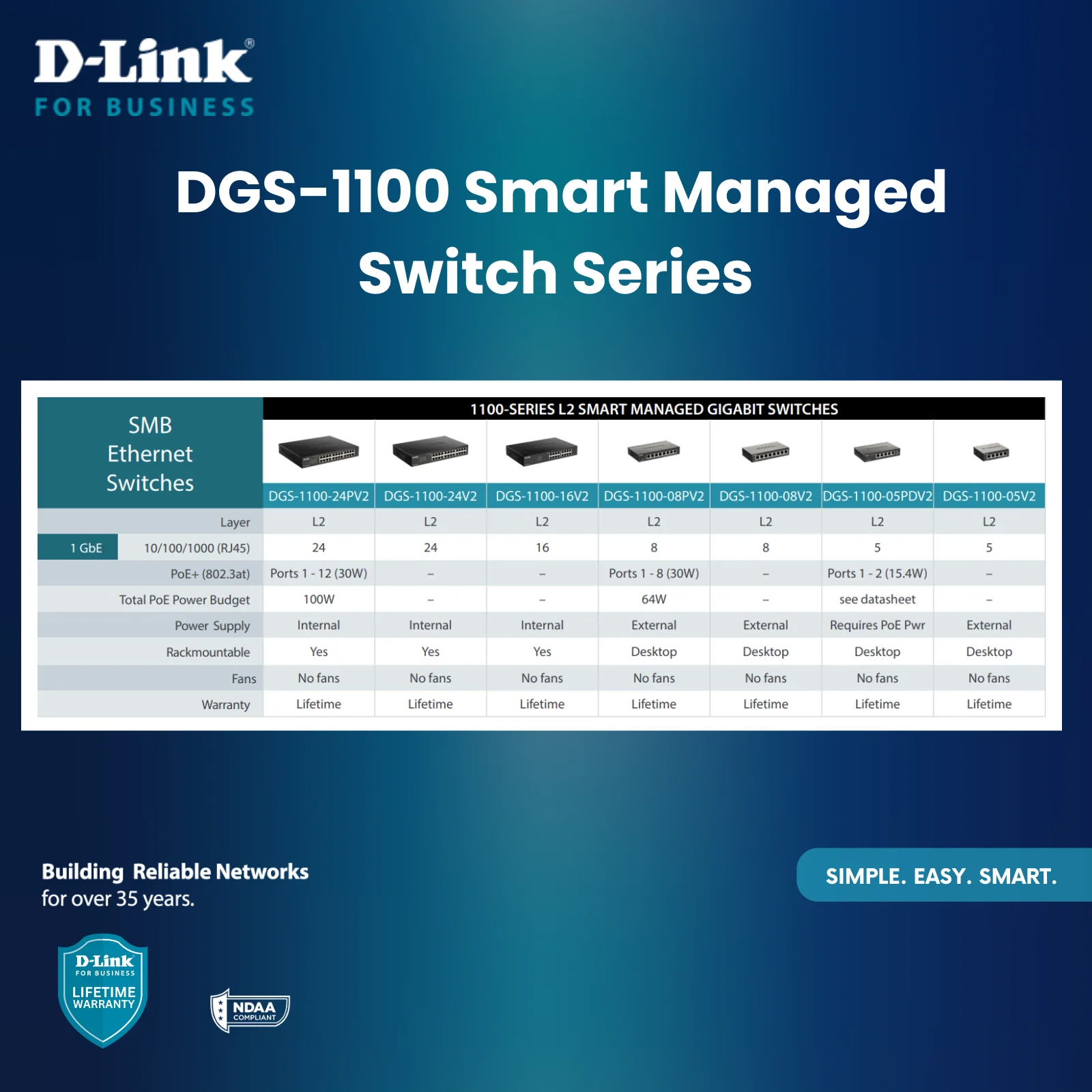 D-Link 8-Port Gigabit Smart Managed Switch | Web Managed | Cable Diagnostics | Fanless | Compact Metal Desktop | NDAA Compliant - (DGS-1100-08V2) - Image 5