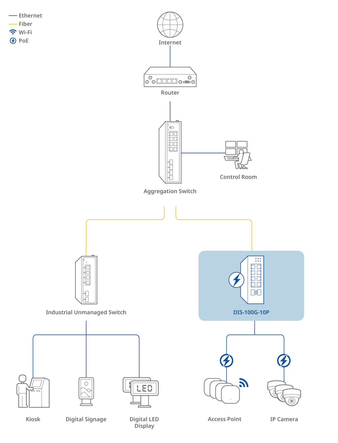 D-Link 10-Port Gigabit Unmanaged PoE+ Industrial Ethernet Switch with SFP (DIS-100G-10P), 8 PoE+ Ports + 2 × 1 GbE SFP Uplinks, 240 W PoE Budget, Dual Power Inputs, Surge Protection, DIN-Rail, Follows NDAA/TAA - Image 6