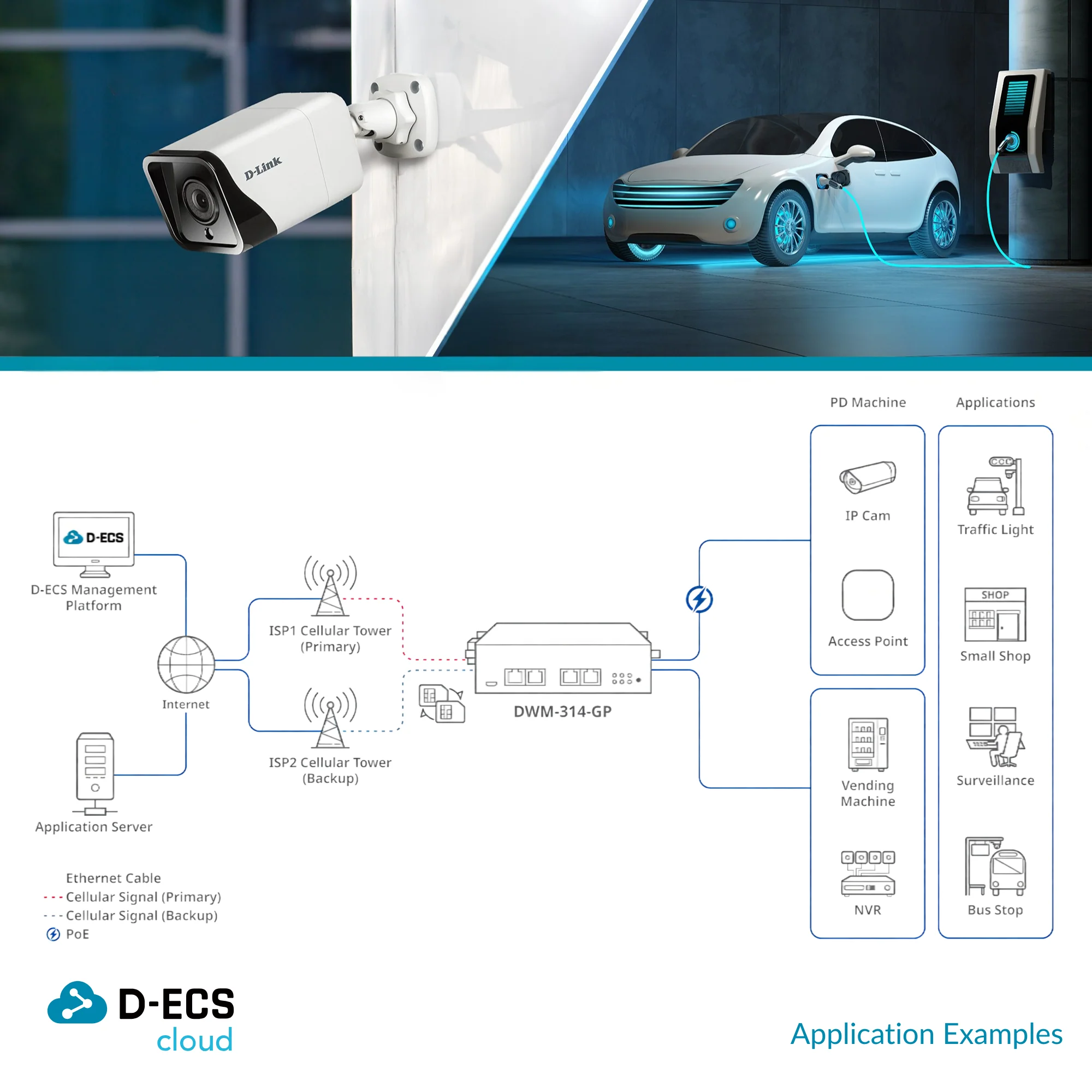 D-Link Edge Cloud Solution for Enterprise loT Management (D-ECS) - Image 10