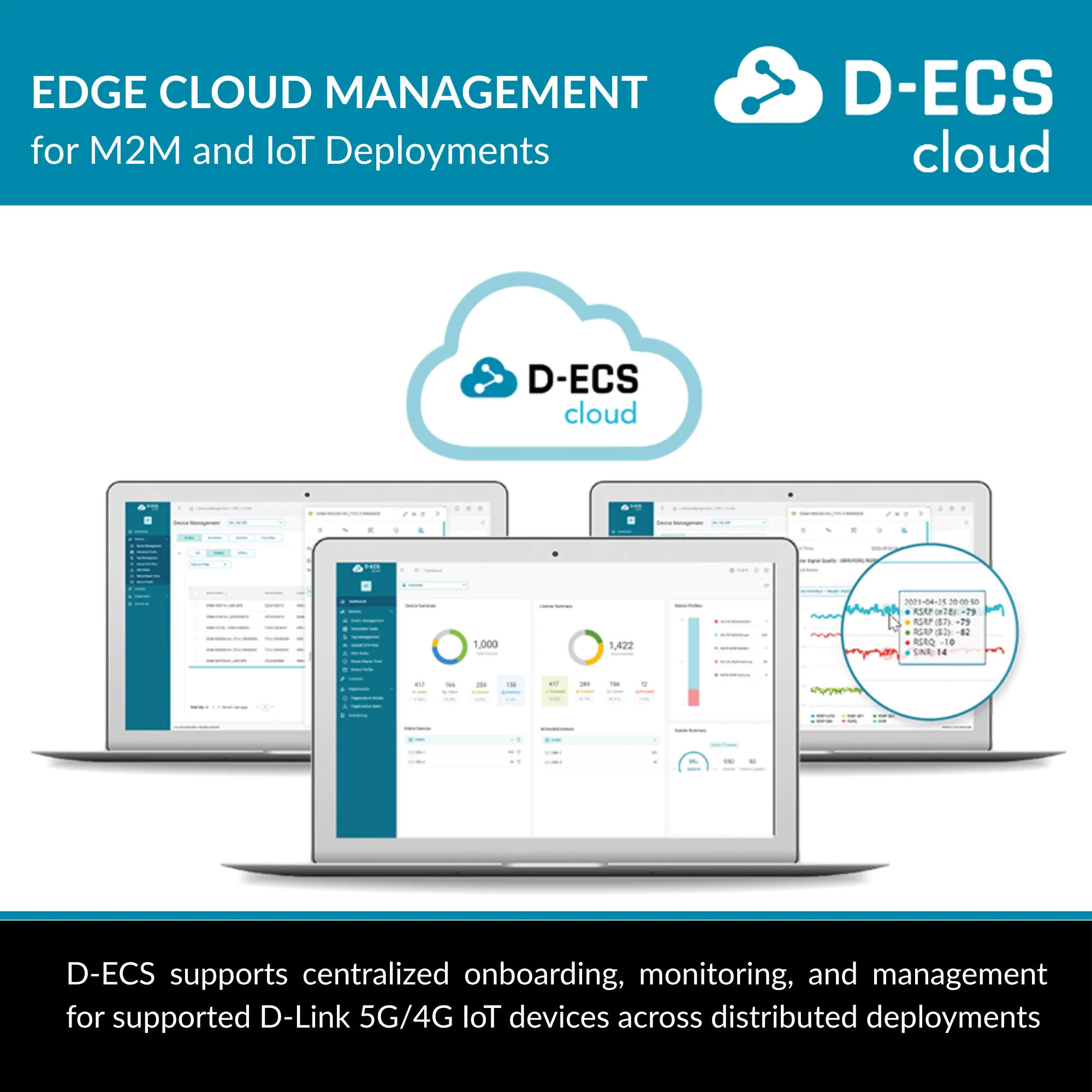 D-Link Edge Cloud Solution for Enterprise loT Management (D-ECS) - Image 3