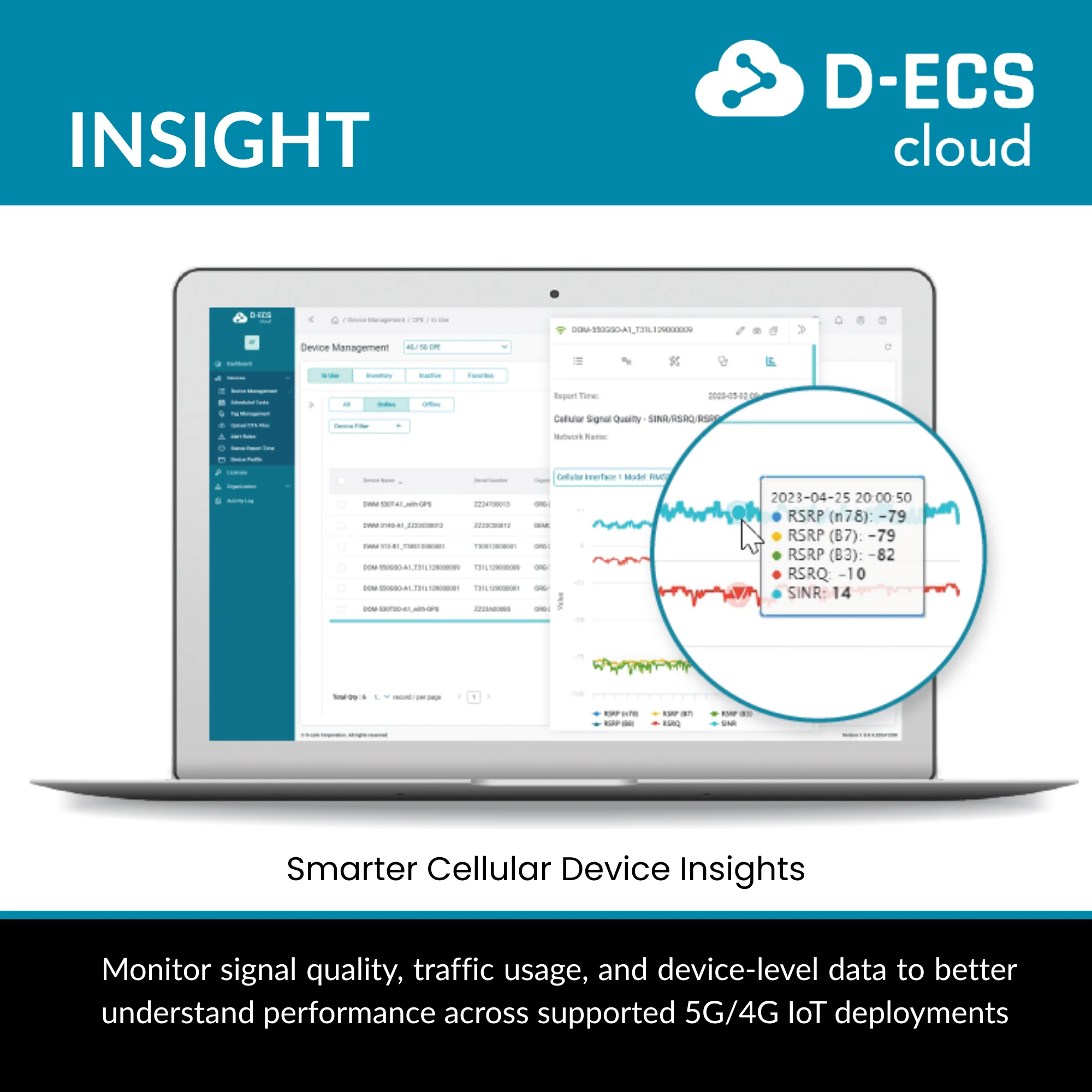 D-Link Edge Cloud Solution for Enterprise loT Management (D-ECS) - Image 5