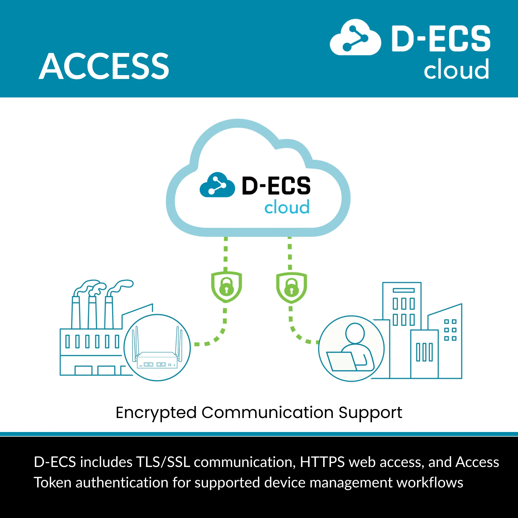 D-Link Edge Cloud Solution for Enterprise loT Management (D-ECS) - Image 7