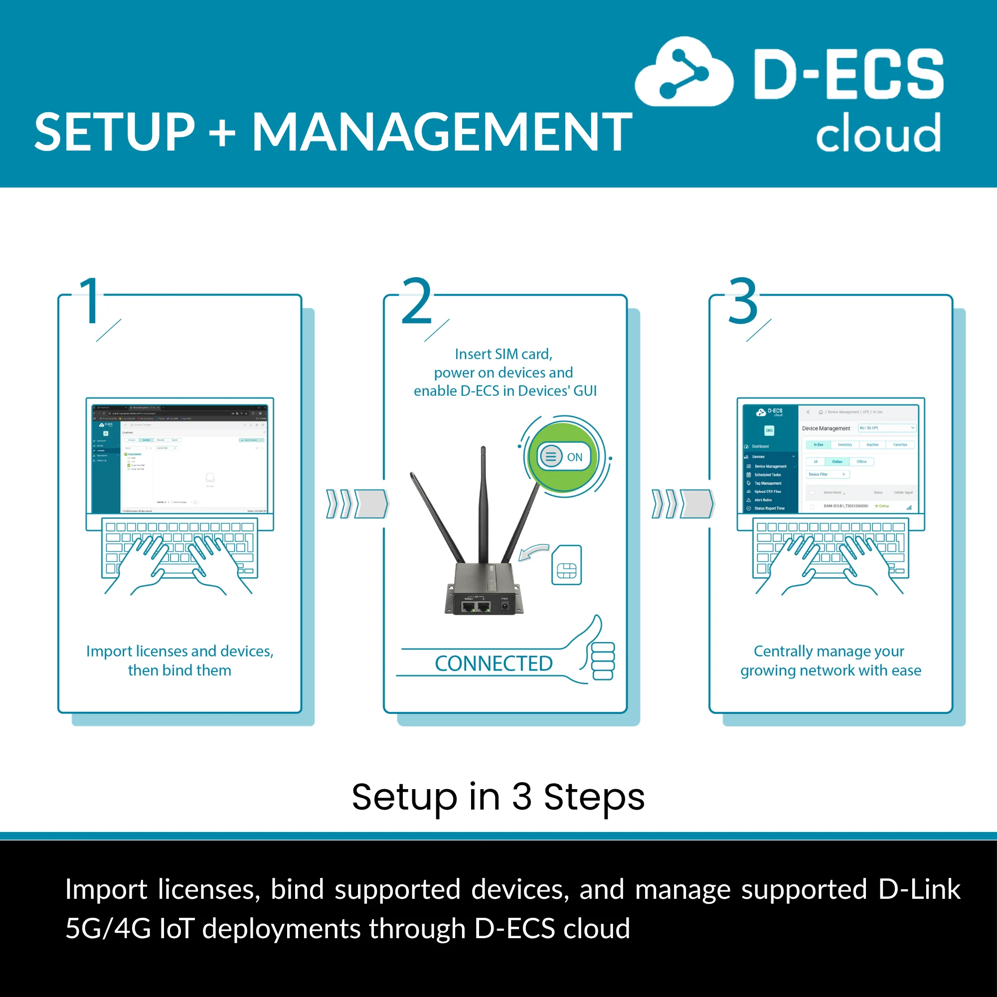 D-Link Edge Cloud Solution for Enterprise loT Management (D-ECS) - Image 8