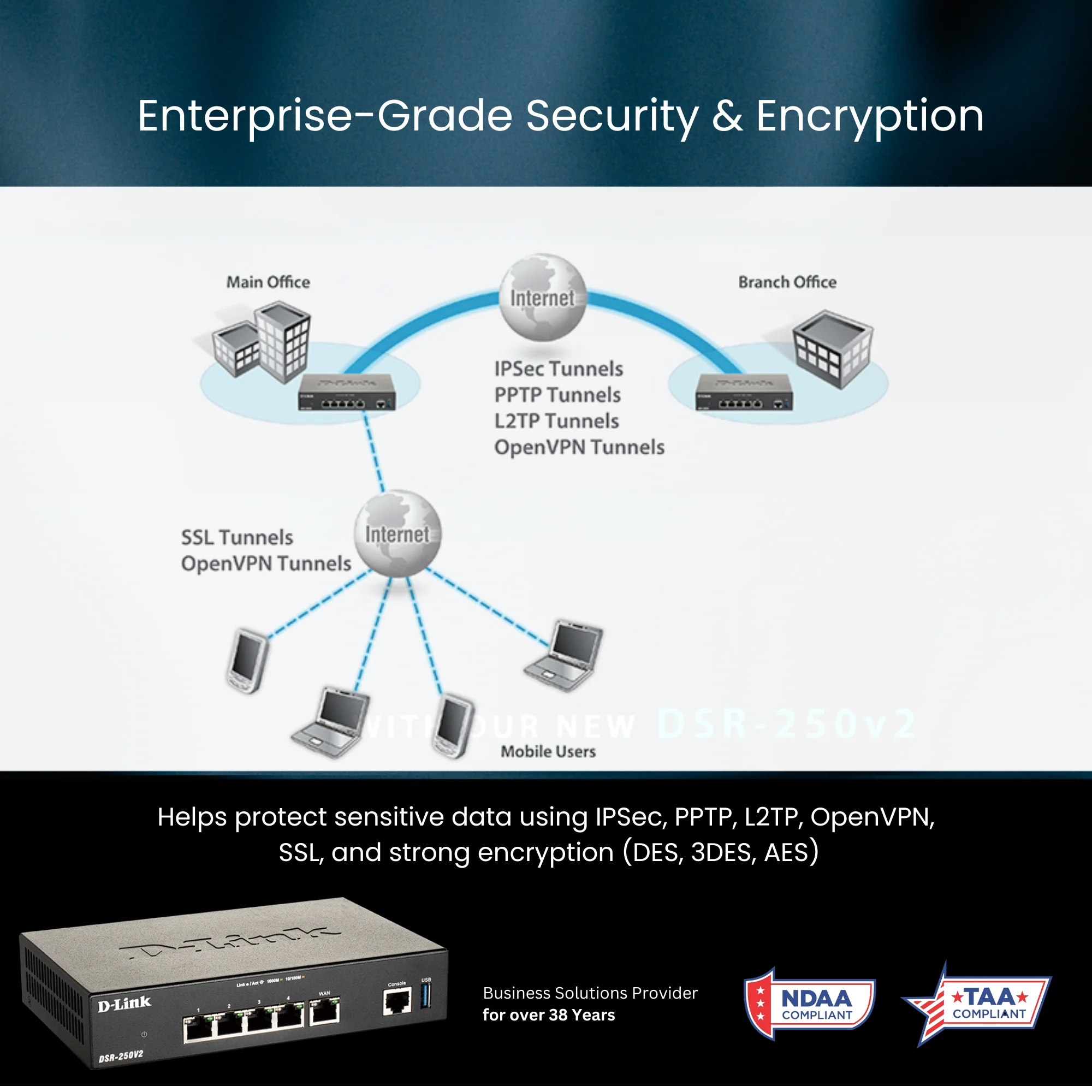 D-Link Gigabit VPN Router | Great for Remote Work | 4 Port Gigabit Dual WAN Failover | Enterprise-Grade Encryption | TAA/NDAA Compliant (DSR-250V2) - Image 4