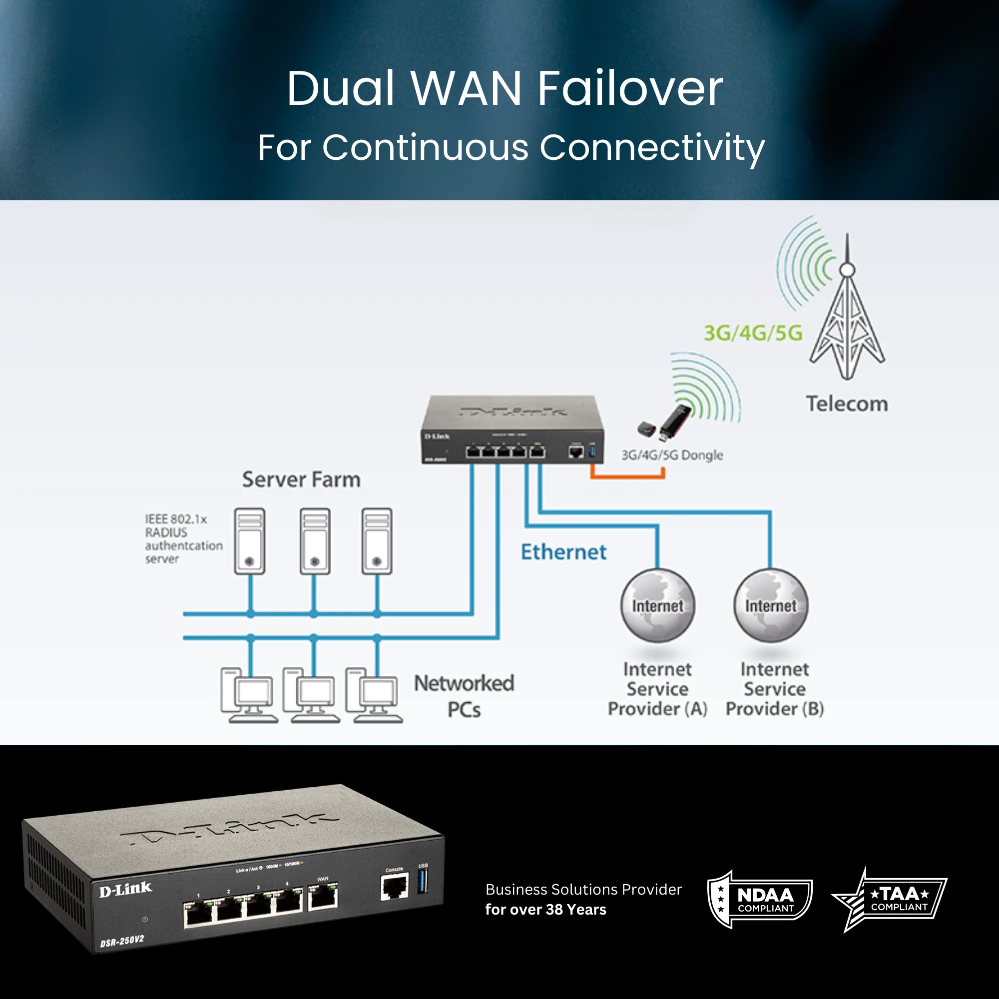 D-Link Gigabit VPN Router | Great for Remote Work | 4 Port Gigabit Dual WAN Failover | Enterprise-Grade Encryption | TAA/NDAA Compliant (DSR-250V2) - Image 5
