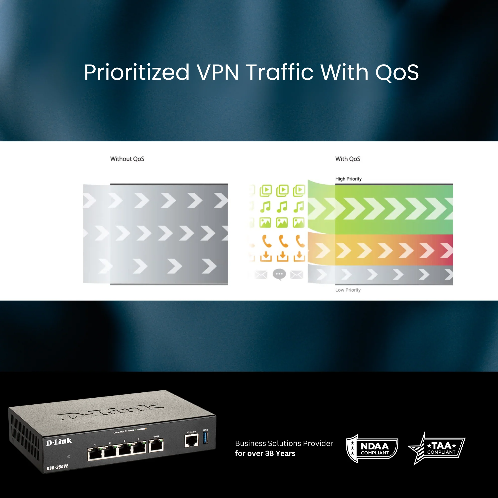D-Link Gigabit VPN Router | Great for Remote Work | 4 Port Gigabit Dual WAN Failover | Enterprise-Grade Encryption | TAA/NDAA Compliant (DSR-250V2) - Image 6